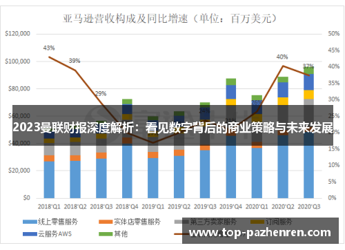 2023曼联财报深度解析：看见数字背后的商业策略与未来发展