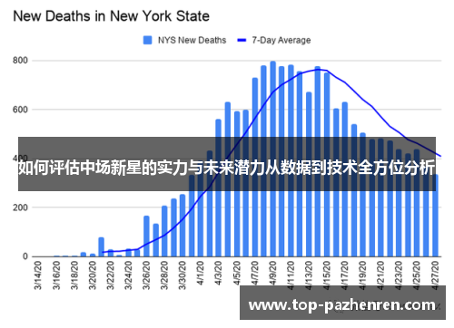 如何评估中场新星的实力与未来潜力从数据到技术全方位分析