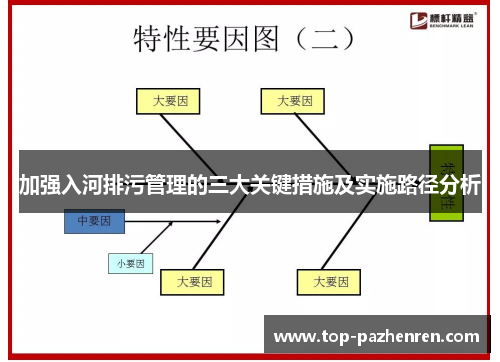 加强入河排污管理的三大关键措施及实施路径分析