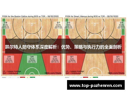 凯尔特人防守体系深度解析：优势、策略与执行力的全面剖析