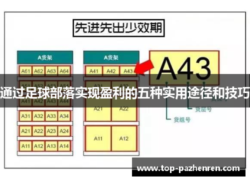 通过足球部落实现盈利的五种实用途径和技巧