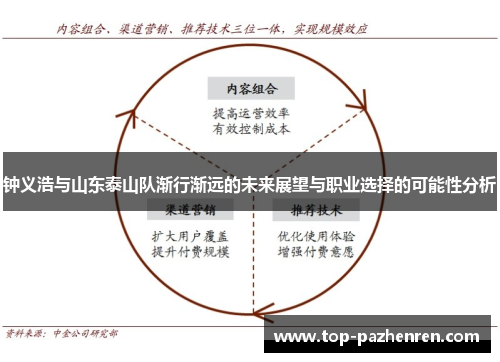 钟义浩与山东泰山队渐行渐远的未来展望与职业选择的可能性分析