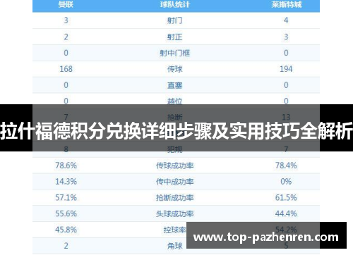 拉什福德积分兑换详细步骤及实用技巧全解析