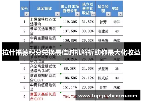 拉什福德积分兑换最佳时机解析助你最大化收益