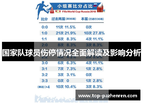 国家队球员伤停情况全面解读及影响分析