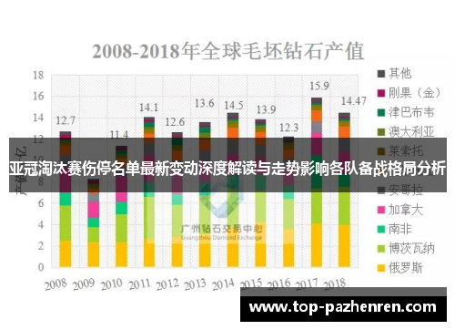 亚冠淘汰赛伤停名单最新变动深度解读与走势影响各队备战格局分析